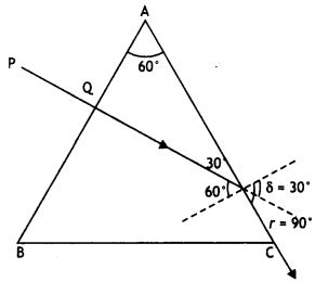 Class 12 Physics Important Questions Chapter 9 Ray Optics and Optical Instruments 98