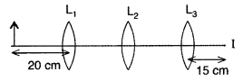 Important Questions for Class 12 Physics Chapter 9 Ray Optics and Optical Instruments Class 12 Important Questions 109