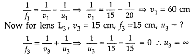 Important Questions for Class 12 Physics Chapter 9 Ray Optics and Optical Instruments Class 12 Important Questions 110