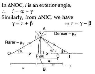 Important Questions for Class 12 Physics Chapter 9 Ray Optics and Optical Instruments Class 12 Important Questions 112