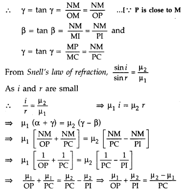 Important Questions for Class 12 Physics Chapter 9 Ray Optics and Optical Instruments Class 12 Important Questions 113