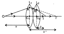 Important Questions for Class 12 Physics Chapter 9 Ray Optics and Optical Instruments Class 12 Important Questions 117