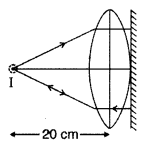 Important Questions for Class 12 Physics Chapter 9 Ray Optics and Optical Instruments Class 12 Important Questions 14