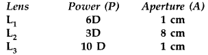 Important Questions for Class 12 Physics Chapter 9 Ray Optics and Optical Instruments Class 12 Important Questions 143