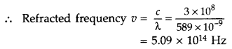 Important Questions for Class 12 Physics Chapter 9 Ray Optics and Optical Instruments Class 12 Important Questions 152