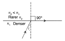 Important Questions for Class 12 Physics Chapter 9 Ray Optics and Optical Instruments Class 12 Important Questions 158