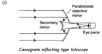 Important Questions for Class 12 Physics Chapter 9 Ray Optics and Optical Instruments Class 12 Important Questions 18