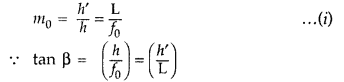 Important Questions for Class 12 Physics Chapter 9 Ray Optics and Optical Instruments Class 12 Important Questions 192