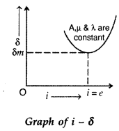 Important Questions for Class 12 Physics Chapter 9 Ray Optics and Optical Instruments Class 12 Important Questions 26