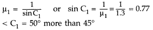 Important Questions for Class 12 Physics Chapter 9 Ray Optics and Optical Instruments Class 12 Important Questions 58