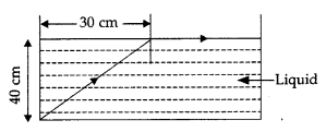 Important Questions for Class 12 Physics Chapter 9 Ray Optics and Optical Instruments Class 12 Important Questions 76