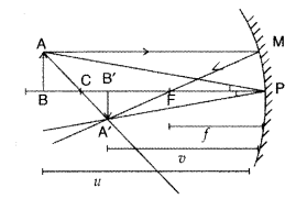 Important Questions for Class 12 Physics Chapter 9 Ray Optics and Optical Instruments Class 12 Important Questions 80