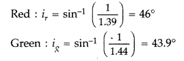 Important Questions for Class 12 Physics Chapter 9 Ray Optics and Optical Instruments Class 12 Important Questions 83