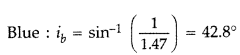 Important Questions for Class 12 Physics Chapter 9 Ray Optics and Optical Instruments Class 12 Important Questions 84