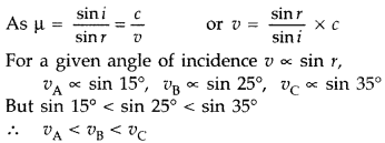 Important Questions for Class 12 Physics Chapter 9 Ray Optics and Optical Instruments Class 12 Important Questions 9