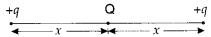 Physics MCQs for Class 12 with Answers Chapter 1 Electric Charges and Fields 1