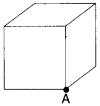 Physics MCQs for Class 12 with Answers Chapter 1 Electric Charges and Fields 3