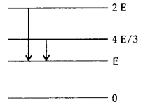 MCQ Questions for Class 12 Physics Chapter 12 Atoms with Answers 1