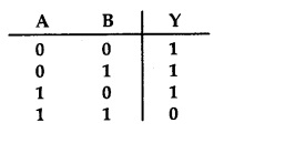 MCQ Questions for Class 12 Physics Chapter 14 Semiconductor Electronics Materials, Devices and Simple Circuits with Answers 2