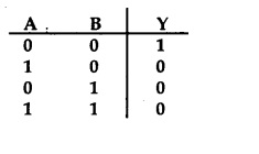 MCQ Questions for Class 12 Physics Chapter 14 Semiconductor Electronics Materials, Devices and Simple Circuits with Answers 5