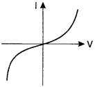 Physics MCQs for Class 12 with Answers Chapter 3 Current Electricity 2