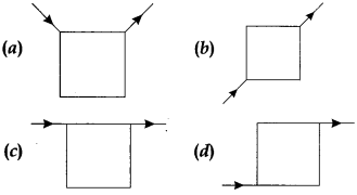 Physics MCQs for Class 12 with Answers Chapter 4 Moving Charges and Magnetism 1