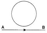 Physics MCQs for Class 12 with Answers Chapter 6 Electromagnetic Induction 2