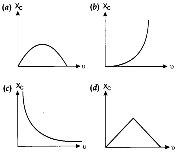 Physics MCQs for Class 12 with Answers Chapter 7 Alternating Current 5