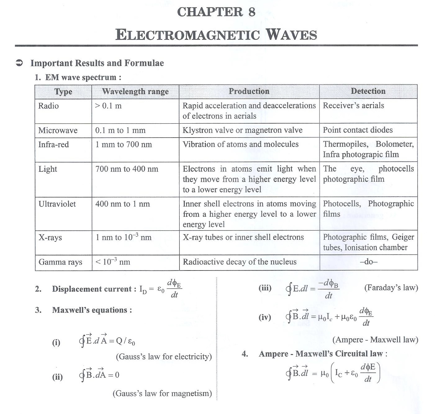 CBSE Class 12 Physics Chapter 8 on tips Notes Electromagnetic Waves