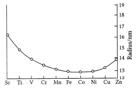 CBSE Sample Papers for Class 12 Chemistry Set 1 with Solutions 2