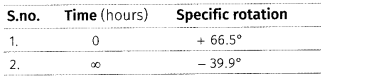 CBSE Sample Papers for Class 12 Chemistry Set 1 with Solutions 4