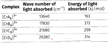 CBSE Sample Papers for Class 12 Chemistry Set 1 with Solutions 5