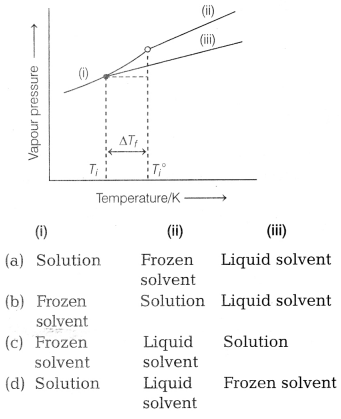 CBSE Sample Papers for Class 12 Chemistry Set 10 with Solutions 4