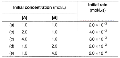 CBSE Sample Papers for Class 12 Chemistry Set 10 with Solutions 6