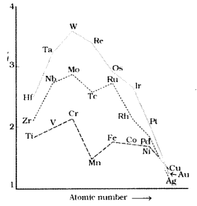 CBSE Sample Papers for Class 12 Chemistry Set 11 with Solutions 2