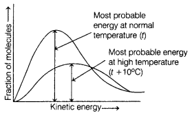 CBSE Sample Papers for Class 12 Chemistry Set 12 with Solutions 1