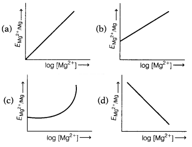 CBSE Sample Papers for Class 12 Chemistry Set 12 with Solutions 3