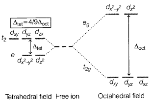 CBSE Sample Papers for Class 12 Chemistry Set 2 with Solutions 24