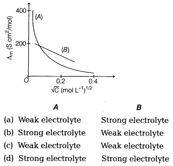 CBSE Sample Papers for Class 12 Chemistry Set 2 with Solutions 8