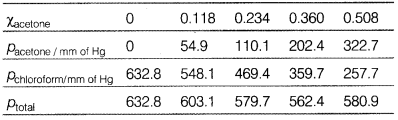 CBSE Sample Papers for Class 12 Chemistry Set 3 with Solutions 26