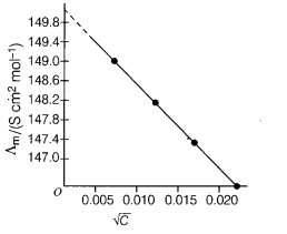 CBSE Sample Papers for Class 12 Chemistry Set 4 with Solutions 1