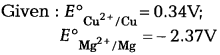 CBSE Sample Papers for Class 12 Chemistry Set 4 with Solutions 23