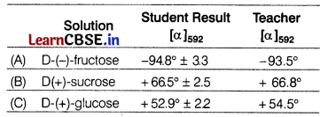 CBSE Sample Papers for Class 12 Chemistry Set 4 with Solutions 28