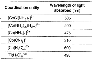 CBSE Sample Papers for Class 12 Chemistry Set 4 with Solutions 35