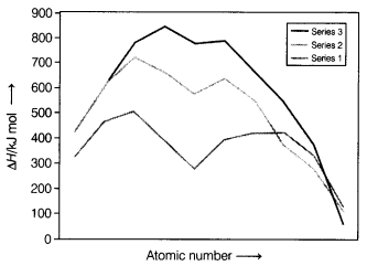 CBSE Sample Papers for Class 12 Chemistry Set 5 with Solutions 2