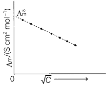 CBSE Sample Papers for Class 12 Chemistry Set 5 with Solutions 27