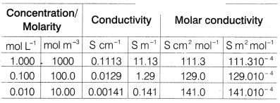 CBSE Sample Papers for Class 12 Chemistry Set 5 with Solutions 4