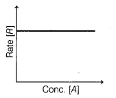 CBSE Sample Papers for Class 12 Chemistry Set 6 with Solutions 1