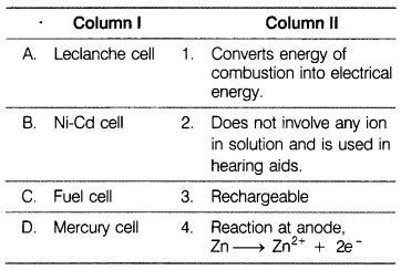 CBSE Sample Papers for Class 12 Chemistry Set 6 with Solutions 2