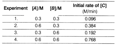 CBSE Sample Papers for Class 12 Chemistry Set 6 with Solutions 3